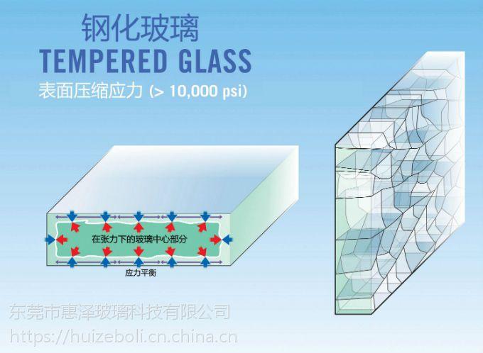 东莞钢化玻璃加工厂 1-24mm厚度全规格批发，高透光品质直供