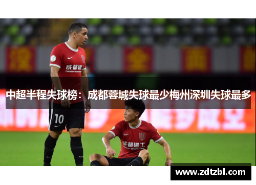 中超半程失球榜:成都蓉城失球最少梅州深圳失球最多 中超半程失球榜:成都蓉城失球最少梅州深圳失球最多