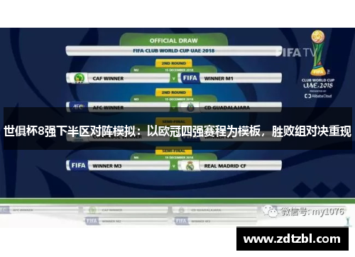 世俱杯8强下半区对阵模拟:以欧冠四强赛程为模板,胜败组对决重现 世俱杯8强下半区对阵模拟:以欧冠四强赛程为模板,胜败组对决重现